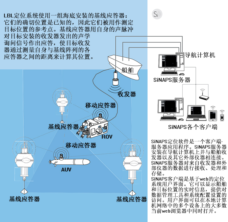 長(zhǎng)基線3 - 副本.jpg